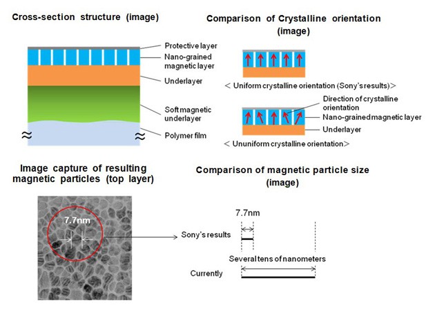 sony-nanoparticle-tape