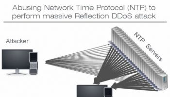 Abusing-Network-Time-Protocol-NTP-to-perform-massive-Reflection-DDoS-attack-590×393