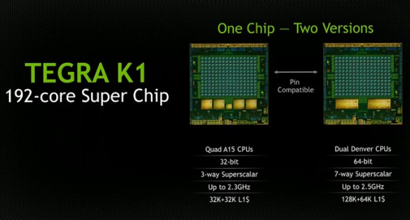 Tegra K1 為 NVIDIA 爭年公布的 192 核心晶片