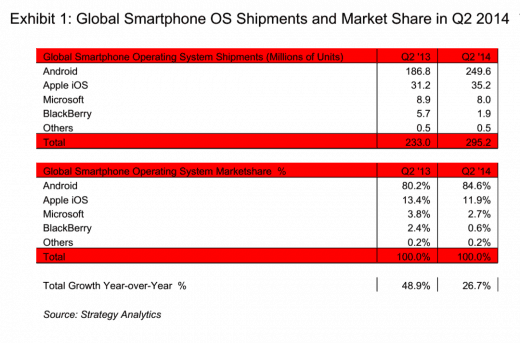 2014_q2_android_market_share