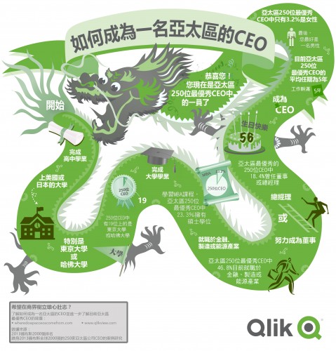 Qlik CEO App APAC Infographic_TC_RGB