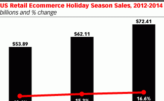 Emarketer-sales-in-holiday-will-boom-2014-1