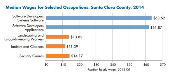 media wages for selected occupations 2014