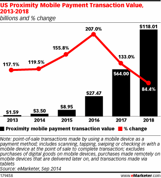 eMarketer-mobile-payment