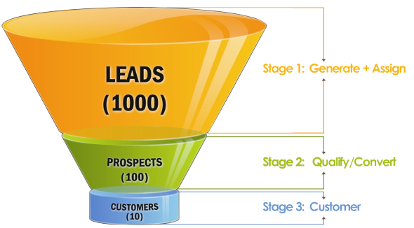 sales-funnel-chart