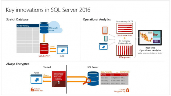 sql-server-2016-ctp2-now-available-1