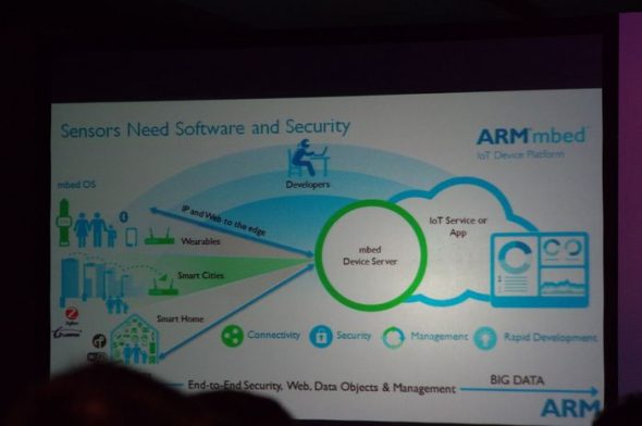 arm-announces-iot-subsystem-for-cortex-m-processors-4