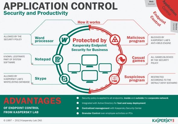 Kaspersky_Lab_Infographic_Application_control-10-186218