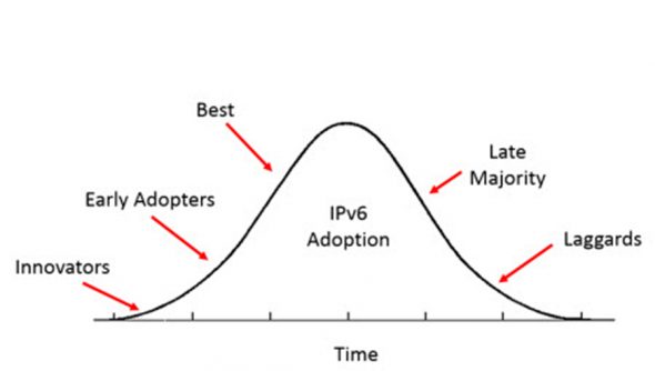 Bell Curve Graph-sm