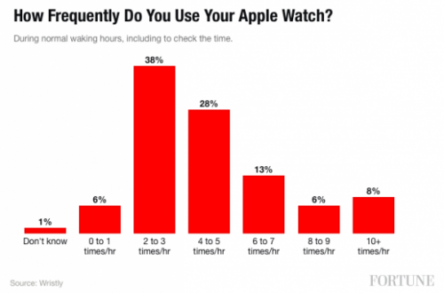 apple-watch-chart-1