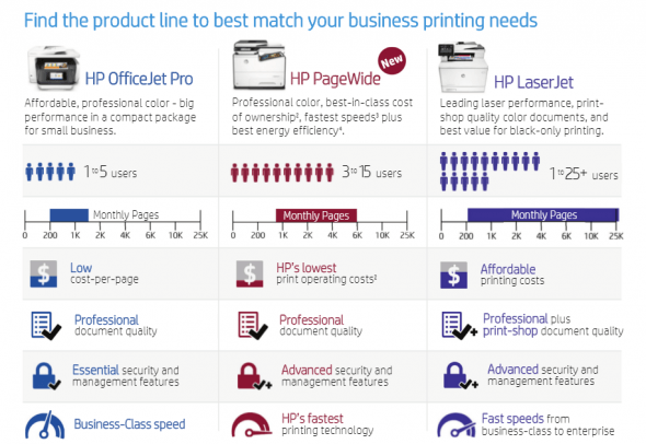HP-Printing