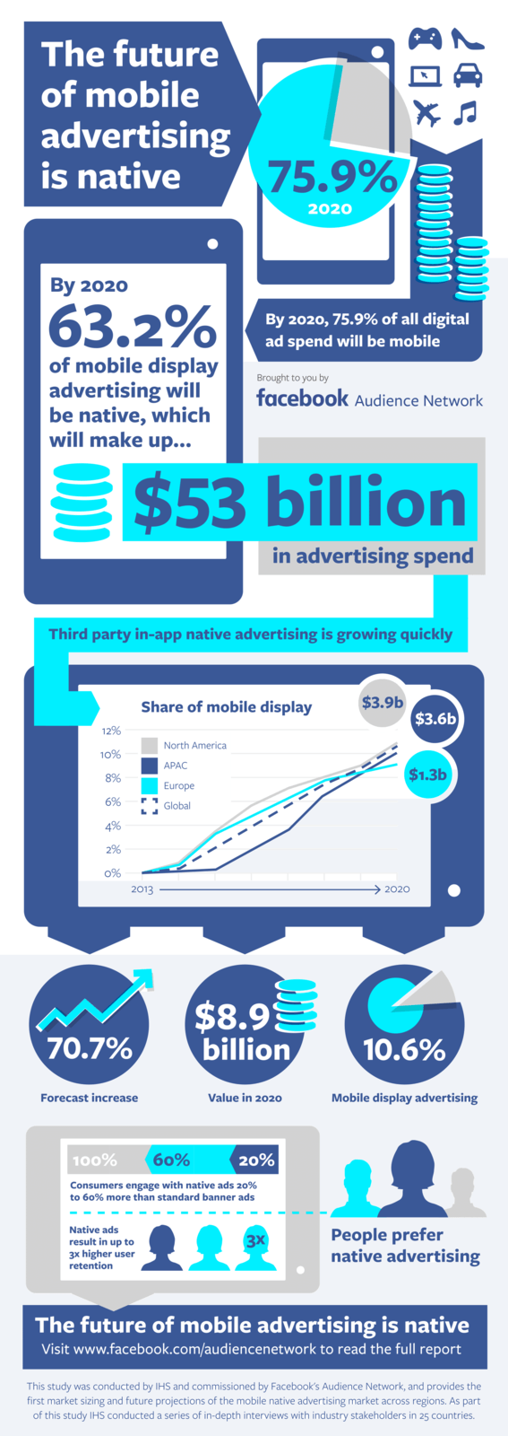 future-mobile-ads-infographics_final