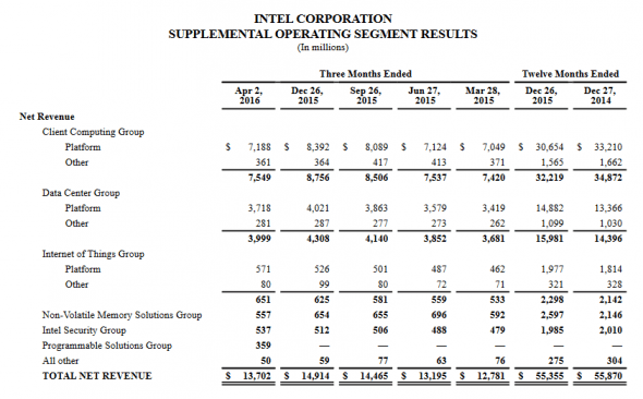 intel-2016-revenue-q1
