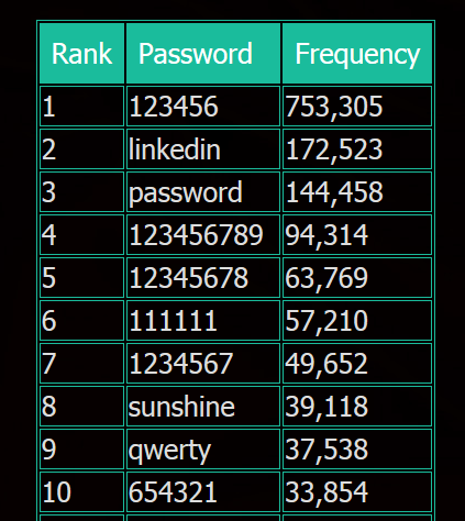 leadedsource-linkedin-dangerous-password