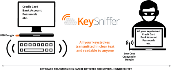 KeySniffer Topic
