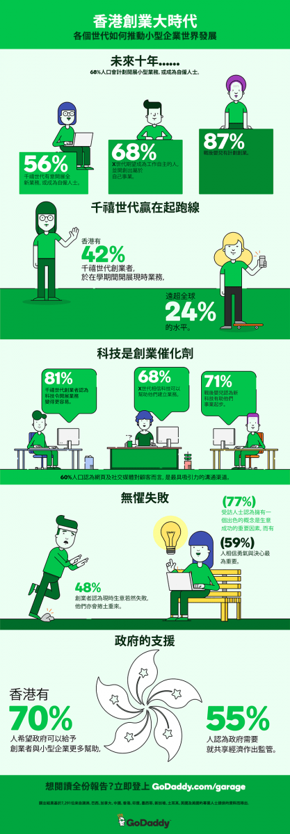 gd-entrepreneur-infographic_hk_tc