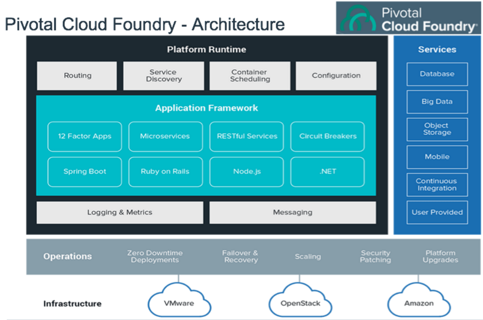 Cloud applications. Cloud application Architecture. Типичная архитектура облачного приложения. Architecture of mobile application. Mobile app Architecture.