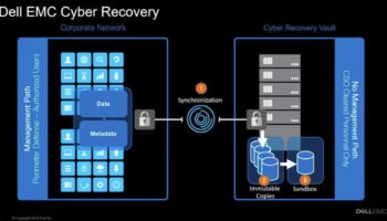 cyber recovery