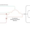 how-cloudflare-works-diagram 3x-8