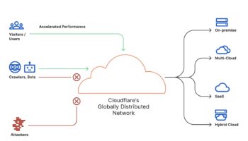 how-cloudflare-works-diagram 3x-8