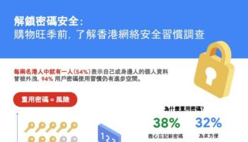 HK_ Google Digital Responsibility Infographics_TC
