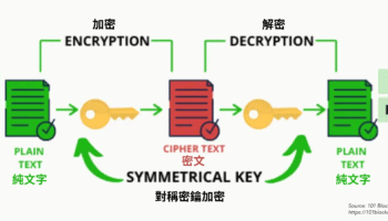 Blockchain cryptography_270522_1