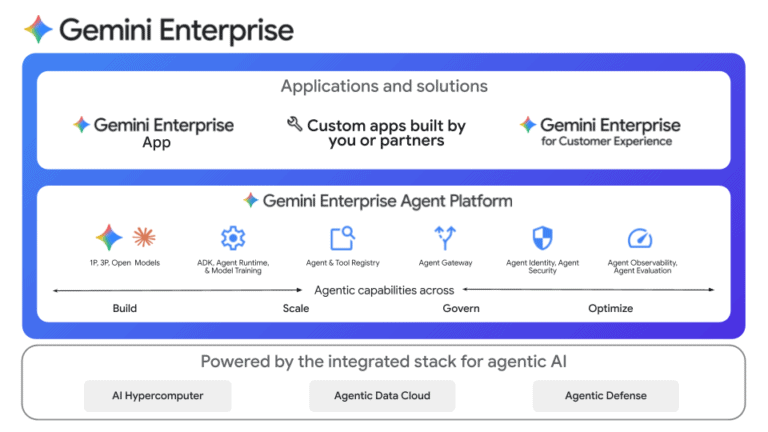 Google Cloud Next 2026 深度分析：Google 推 Gemini Enterprise Agent Platform 將 ...