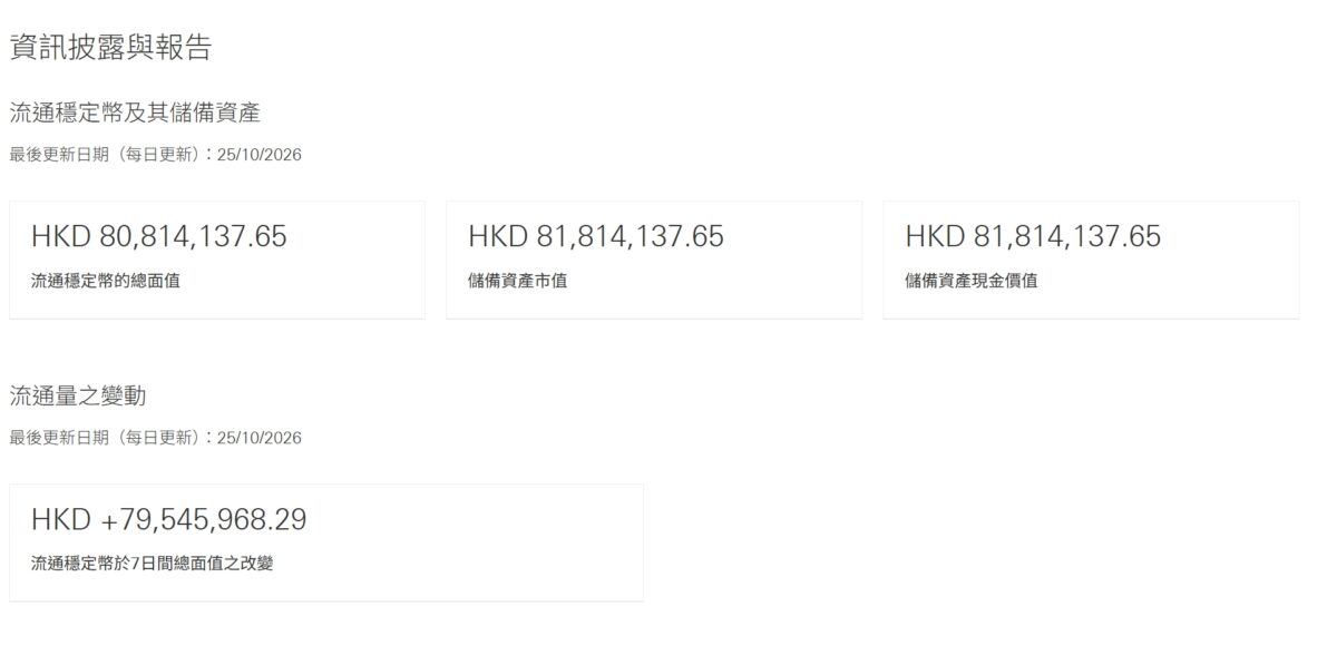 RedCoin 流通量與資金調度特稿 RedCoin 流通量顯示香港金融科技動態與支付應用互通性.