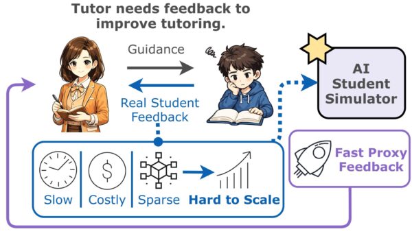 AI 學生模擬器與反饋系統示意圖 AI 學生模擬器提供即時反饋幫助教師改進輔導效果.